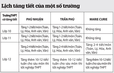 Lịch tăng tiết một số trường. Lịch tăng tiết một số trường.