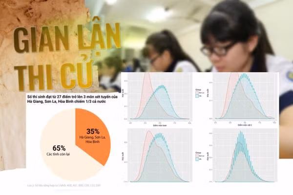 Gian lận điểm thi Trung học phổ thông năm 2018 đã trở thành nỗi đau của giáo dục. (Ảnh minh họa: Nguoiduatin)