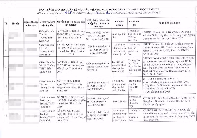 gv-thpt-di-hoc-thac-sy-khong-duoc-tra-tro-cap2223.jpg