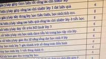 Điểm số và tên của một số sáng kiến kinh nghiệm dự thi (Ảnh: tác giả cung cấp).