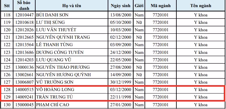 2 thí sinh đạt điểm cao đến từ tỉnh Sơn La trúng tuyển ngành Y đa khoa đại học Y Hà Nội. Ảnh: Chụp từ cổng đại học Y Hà Nội. 2 thí sinh đạt điểm cao đến từ tỉnh Sơn La trúng tuyển ngành Y đa khoa đại học Y Hà Nội. Ảnh: Chụp từ cổng đại học Y Hà Nội.