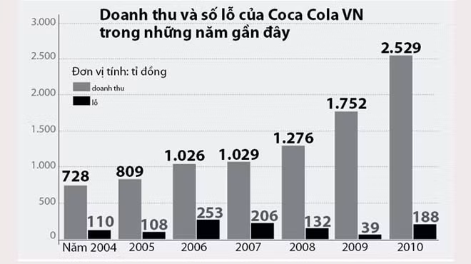 Nguồn: Cục Thuế TP.HCM