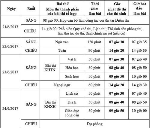 Lịch thi chính thức kỳ thi trung học phổ thông quốc gia năm 2017 (Ảnh: Nguồn Bộ Giáo dục và Đào tạo) Lịch thi chính thức kỳ thi trung học phổ thông quốc gia năm 2017 (Ảnh: Nguồn Bộ Giáo dục và Đào tạo)