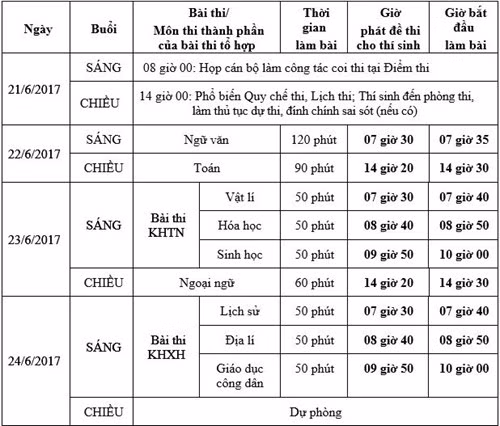 Lịch thi chính thức kỳ thi trung học phổ thông quốc gia năm 2017 (Ảnh: Nguồn Bộ Giáo dục và Đào tạo)