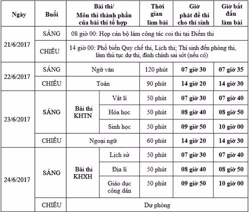Lịch thi chính thức kỳ thi trung học phổ thông quốc gia năm 2017 (Ảnh: Nguồn Bộ Giáo dục và Đào tạo)