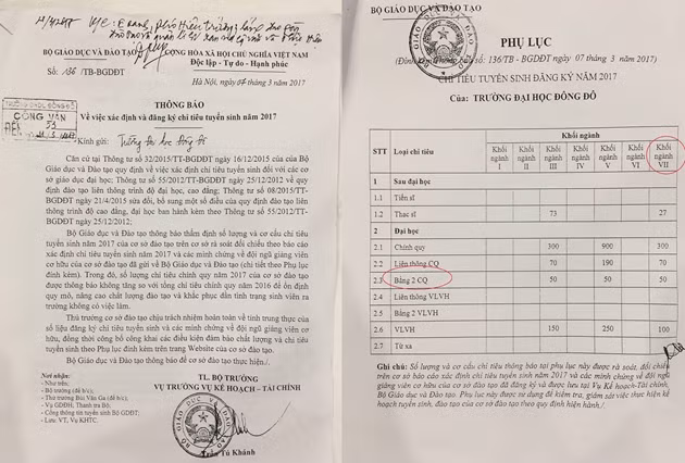 Đại học Đông Đô chưa được cấp phép đào tạo văn bằng 2, nhưng Vụ trưởng Vụ Kế hoạch - Tài chính Trần Tú Khánh vẫn "thừa lệnh" Bộ trưởng Bộ Giáo dục và Đào tạo giao 150 chỉ tiêu.