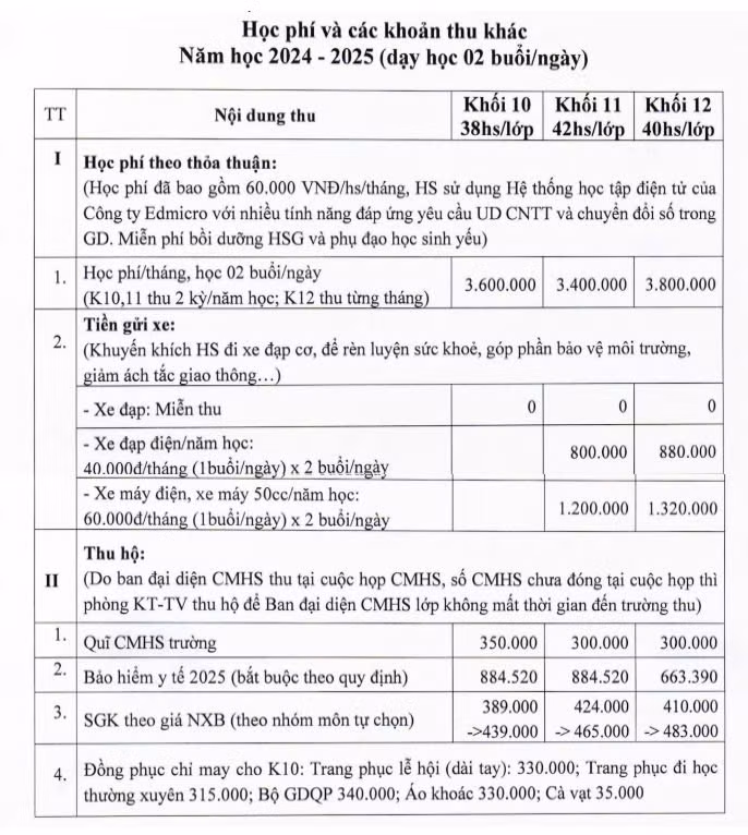 Học phí năm học 2024-2025 của Trường Trung học phổ thông Thăng Long. (Ảnh chụp màn hình)