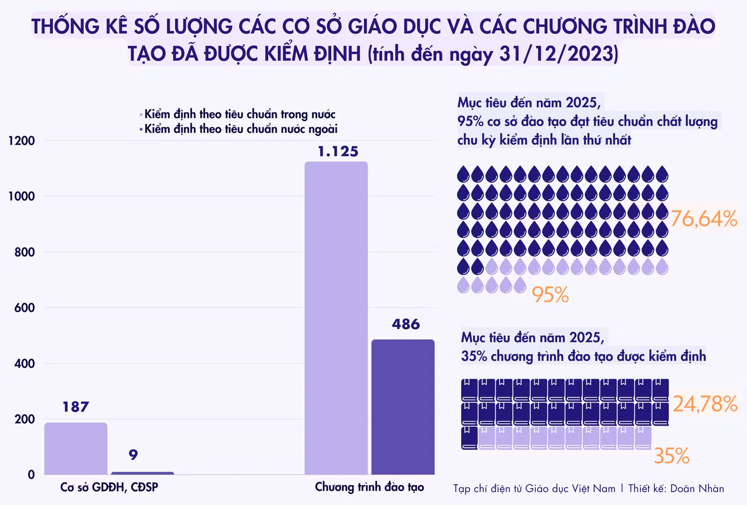 Tạp chí điện tử Giáo dục Việt Nam Thiết kế Doãn Nhàn (1).png