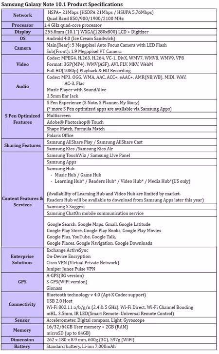 Thông số kỹ thuật chi tiết. Thông số kỹ thuật chi tiết.