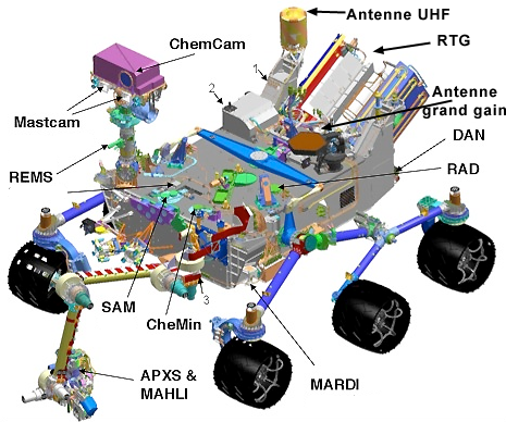 Hệ thống "đồ chơi" trên Curiosity.