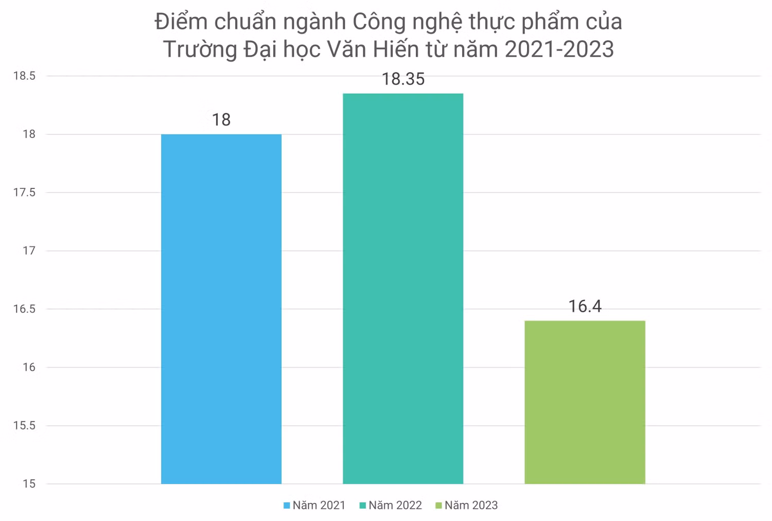 GDVN_Văn Hiến.JPG