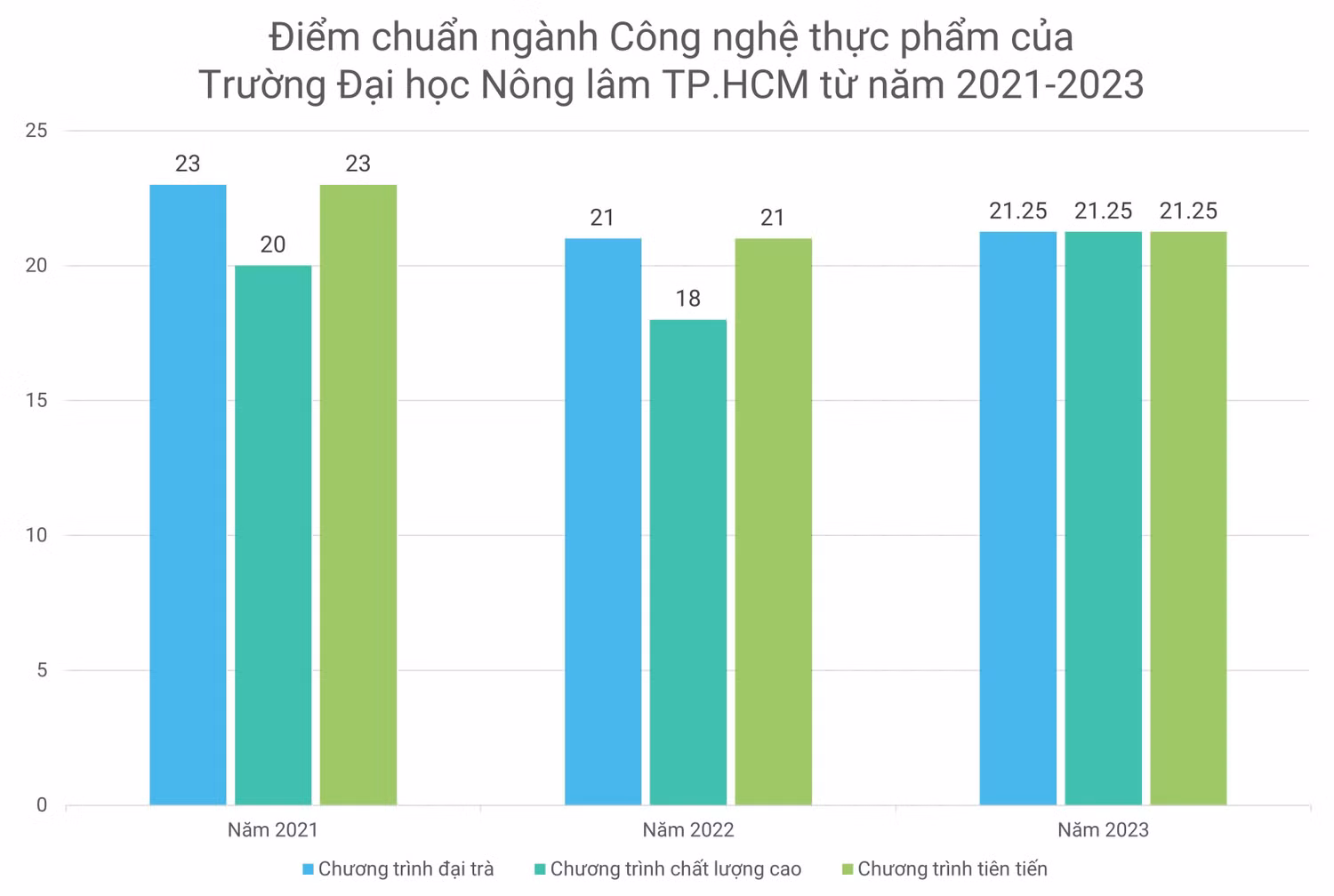 GDVN_Nông lâm.JPG