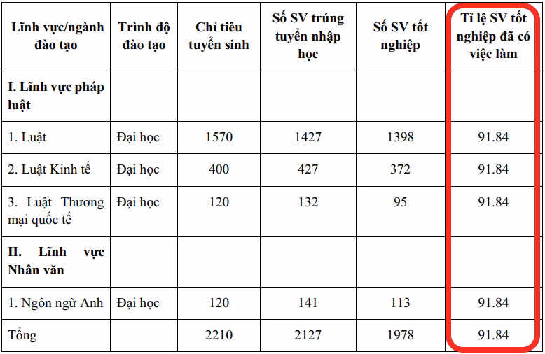 Ảnh chụp màn hình trong Đề án tuyển sinh năm 2024