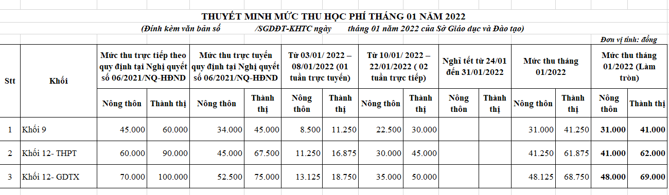 Bảng Thuyết minh mức thu học phí tháng 01/2022 của Sở Giáo dục và Đào tạo tỉnh Bà Rịa - Vũng Tàu. (Ảnh chụp màn hình) Bảng Thuyết minh mức thu học phí tháng 01/2022 của Sở Giáo dục và Đào tạo tỉnh Bà Rịa - Vũng Tàu. (Ảnh chụp màn hình)