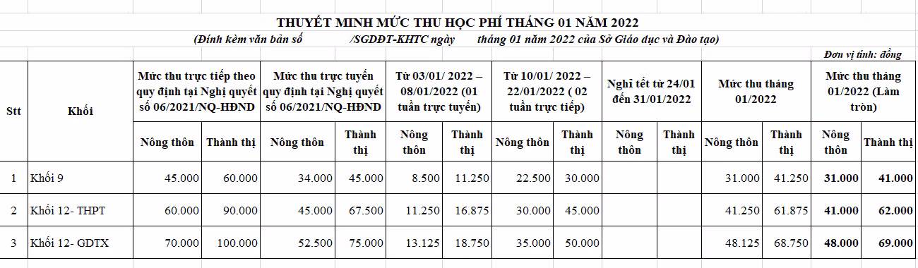 Bảng Thuyết minh mức thu học phí tháng 01/2022 của Sở Giáo dục và Đào tạo tỉnh Bà Rịa - Vũng Tàu. (Ảnh chụp màn hình)