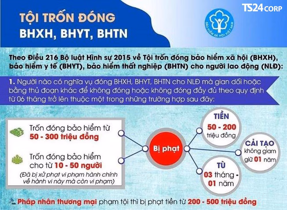 Hành lang pháp lý được quy định rõ trong luật. Ảnh Bảo hiểm xã hội Việt Nam.