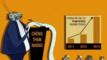 Hãy nghe dân và đảng viên không chức quyền nói về suy thoái thì sẽ rõ! ảnh 3