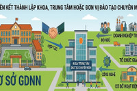 Mở rộng liên kết trong đào tạo giáo dục nghề nghiệp: Cần phân định rõ trách nhiệm của các bên