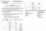 TPHCM: Sở GD&ĐT chưa “chốt” chỉ tiêu tuyển sinh 10, THPT Bình Phú – Bình Dương đã tự công bố 