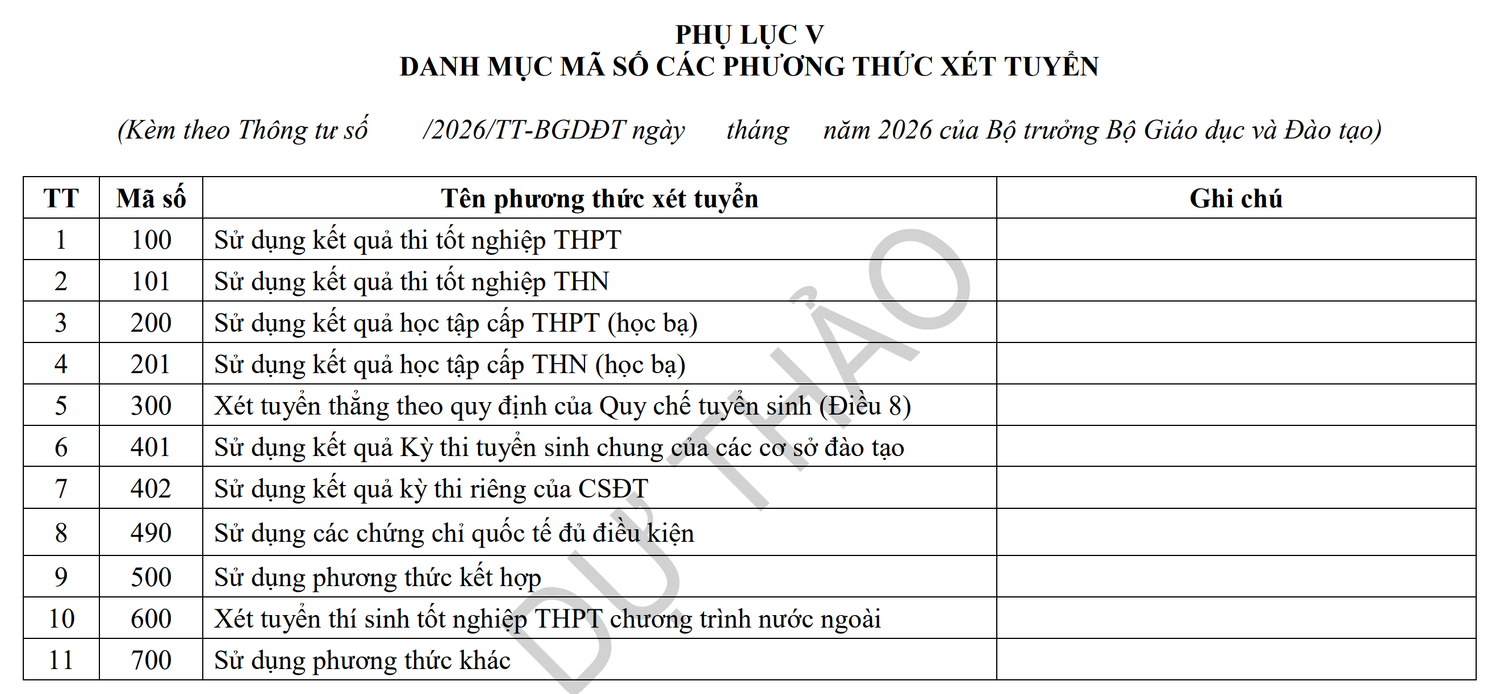 Phụ lục danh mục mã số các phương thức xét tuyển. Ảnh chụp màn hình
