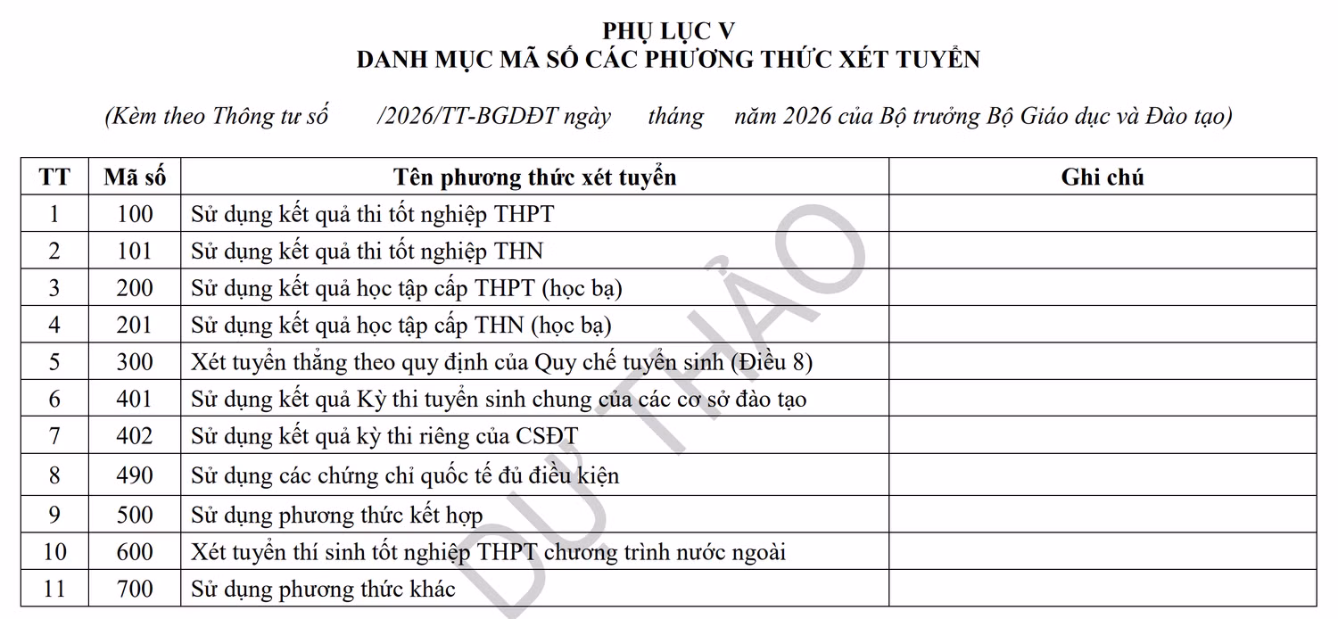 Phụ lục danh mục mã số các phương thức xét tuyển. Ảnh chụp màn hình
