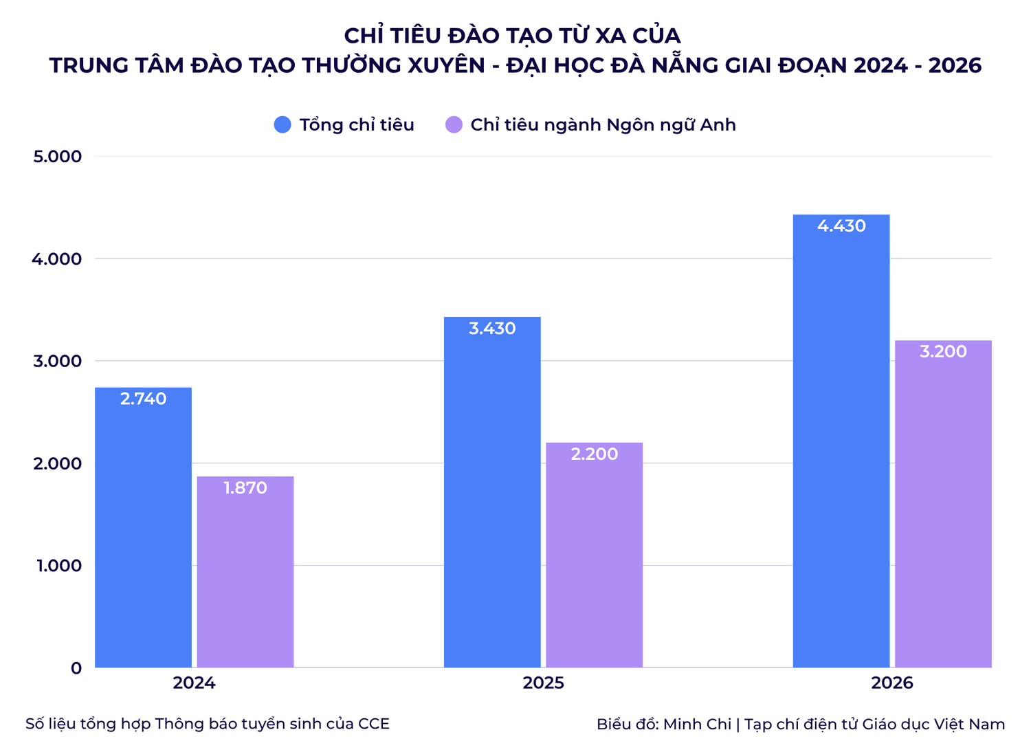bieu-do-minh-chi-tap-chi-dien-tu-giao-duc-viet-nam.png