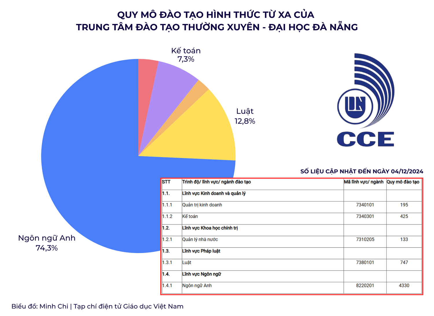bieu-do-minh-chi-tap-chi-dien-tu-giao-duc-viet-nam-2.png