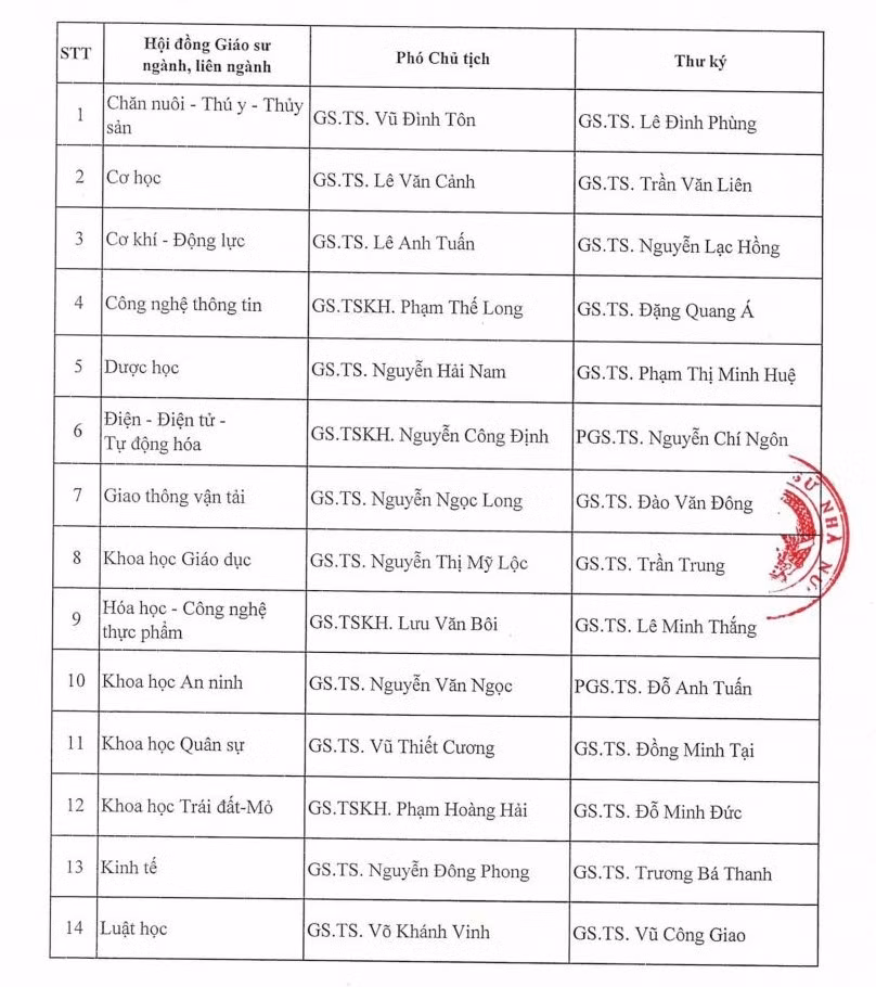 qd-so-22-bo-nhiem-pct-tk-28-hdgs-nganh-2025-0001-2.jpg