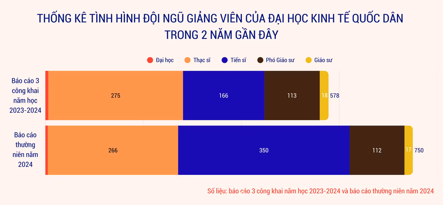 quy-mo-dao-tao-sau-dai-hoc-cua-dai-hoc-kinh-te-quoc-dan-trong-2-nam-gan-day-1.png
