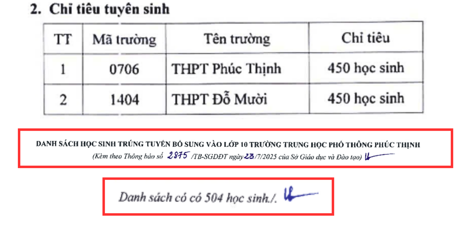 phuc-thinh-chi-tieu.png