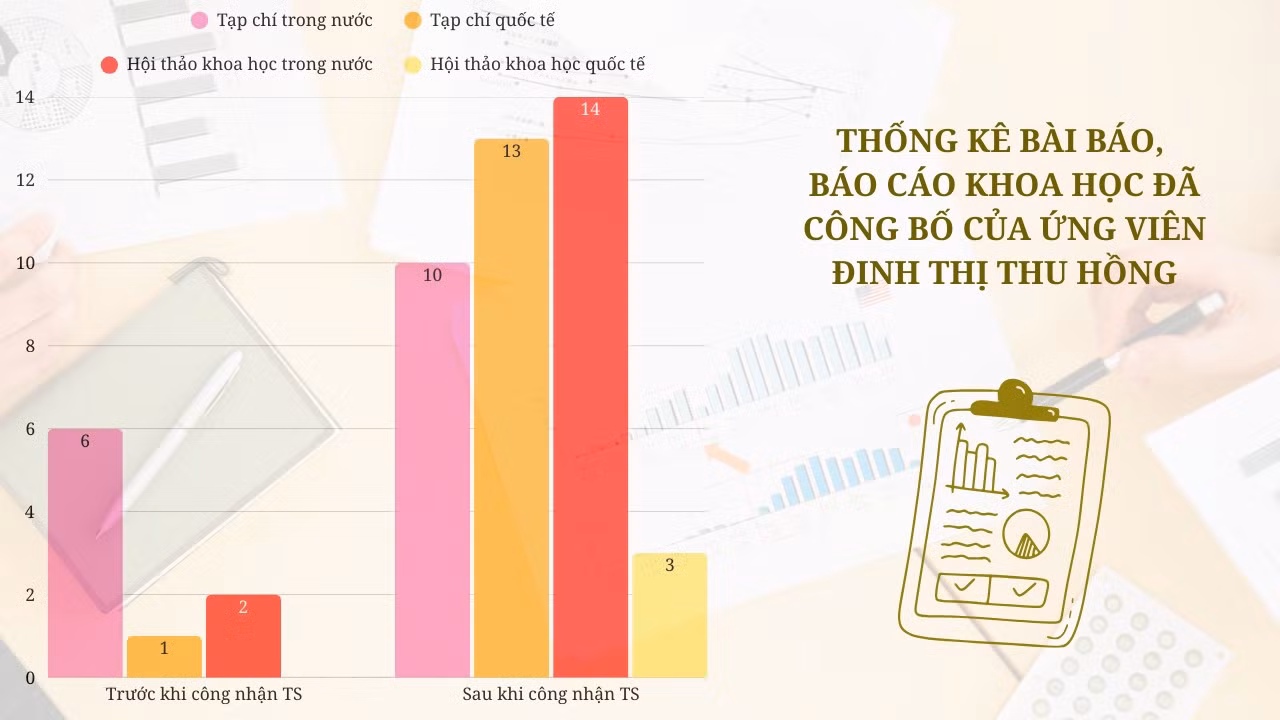 so-luong-bai-bao-5.png
