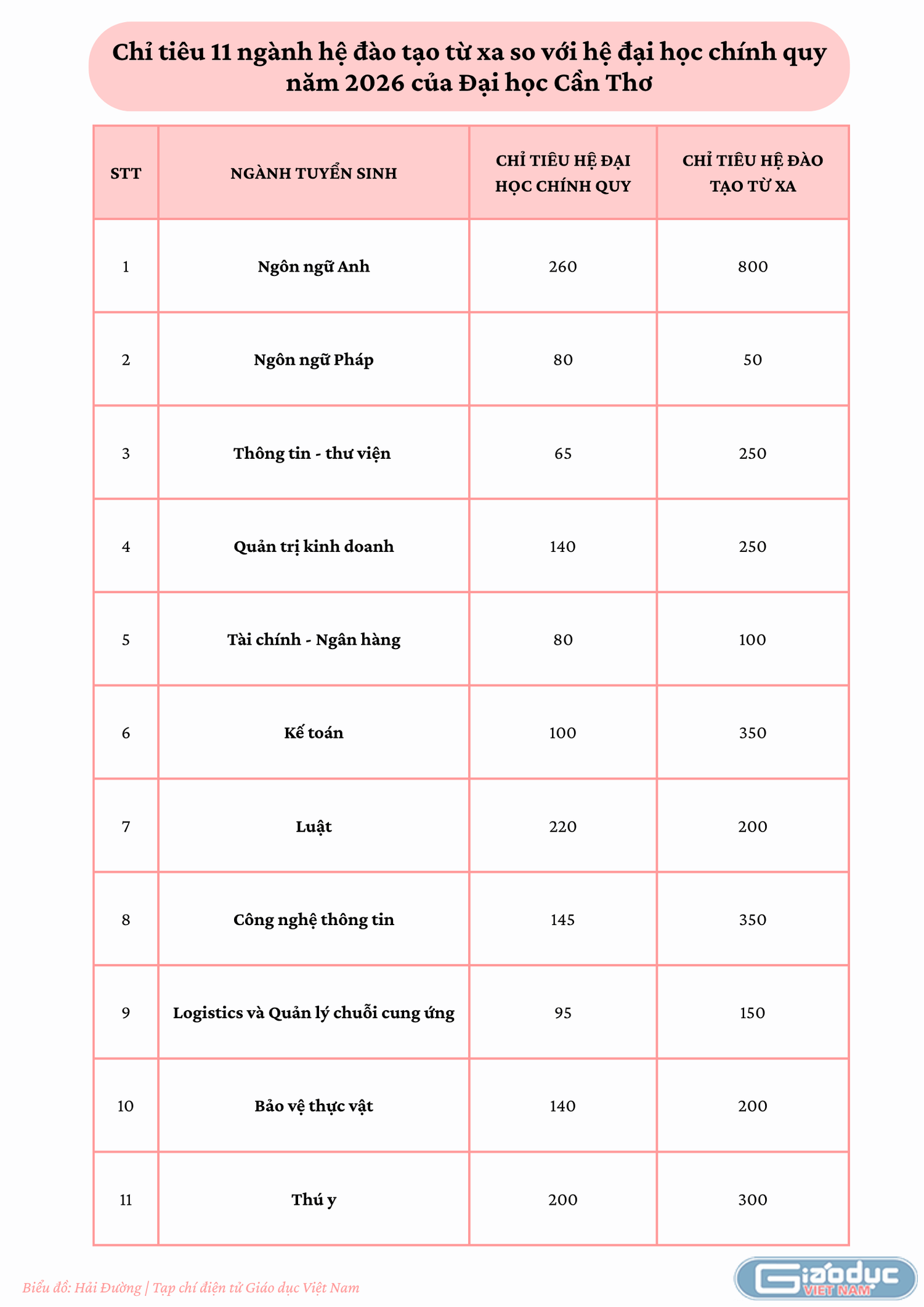 gdvn-chi-tieu-2026-dhct.png