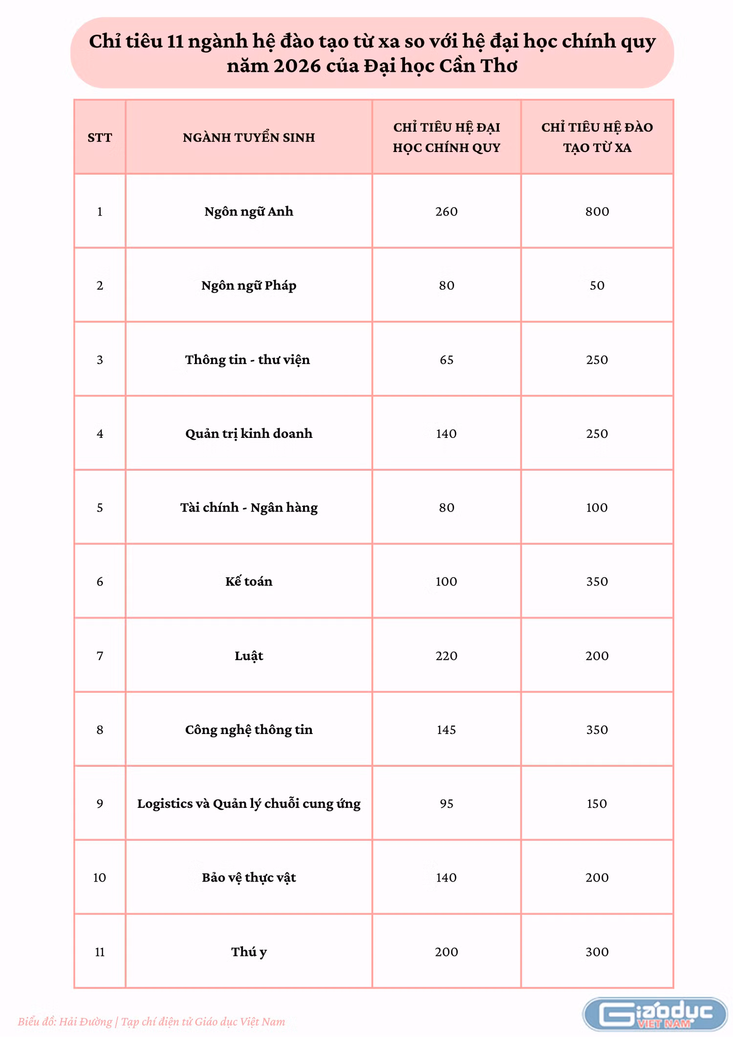 gdvn-chi-tieu-2026-dhct.png