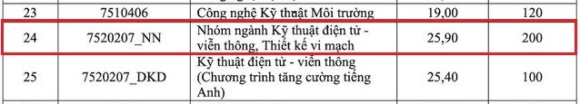 diem-chuan-khtn-hcm-2.png