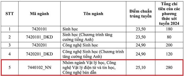 diem-chuan-khtn-hcm-1.png