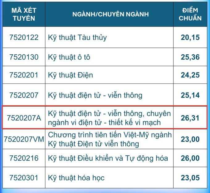 diem-chuan-bk-dn.png