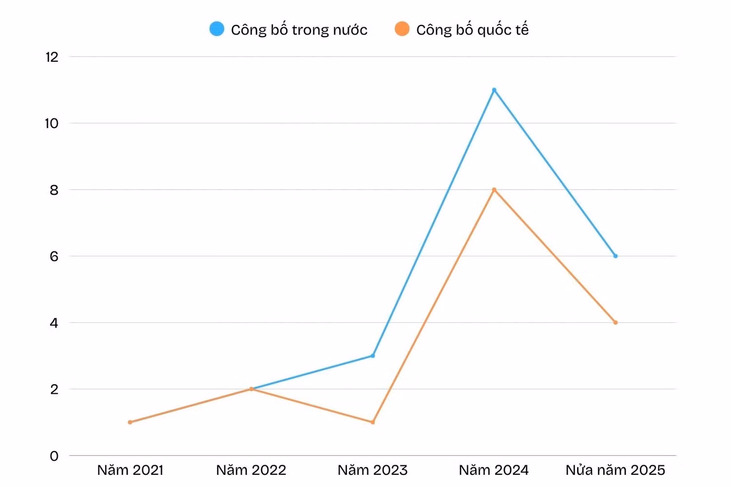 cong-bo-theo-nam-2.jpg