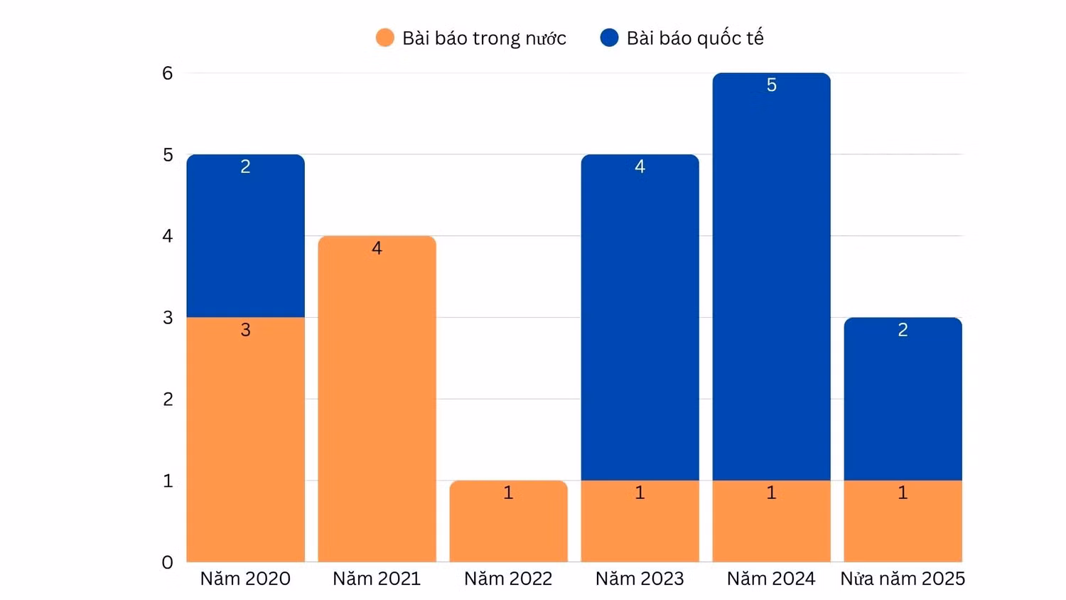 cong-bo-q1-6.jpg