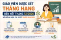 Quy định về thời gian giữ hạng khi xét thăng hạng III lên hạng II của GV mầm non, phổ thông